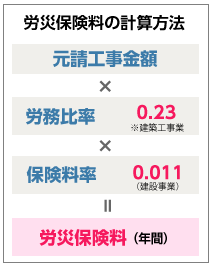 労災保険料の計算方法 神奈川建設ユニオン